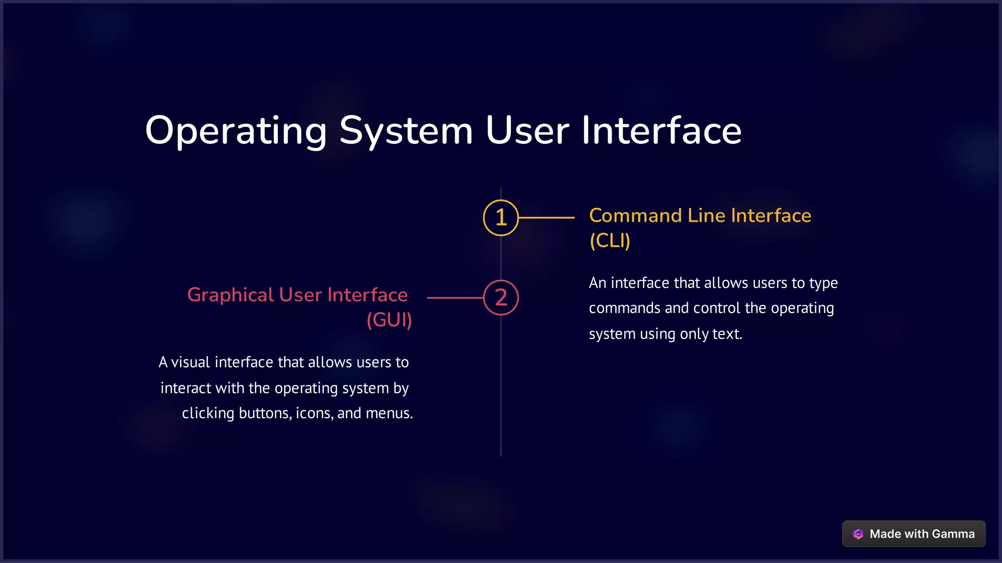 Operating-Systems | PPT