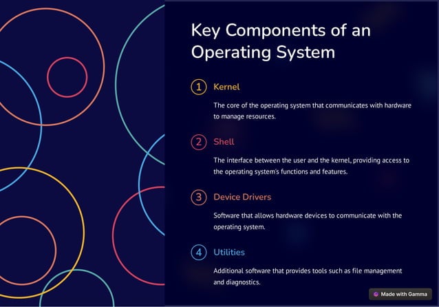 Operating-Systems | PPT