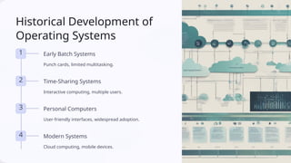 Historical Development of
Operating Systems
1 Early Batch Systems
Punch cards, limited multitasking.
2 Time-Sharing Systems
Interactive computing, multiple users.
3 Personal Computers
User-friendly interfaces, widespread adoption.
4 Modern Systems
Cloud computing, mobile devices.
 