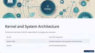 Kernel and System Architecture
The kernel is the heart of the OS, responsible for managing core resources.
Kernel Core OS component
System Calls Interface between user programs and the kernel
Drivers Control hardware devices
 