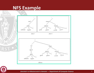 Operating Systems - Advanced File Systems