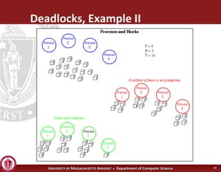 Operating Systems - Advanced Synchronization