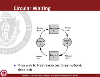 Operating Systems - Advanced Synchronization