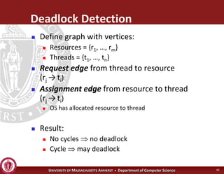 Operating Systems - Advanced Synchronization