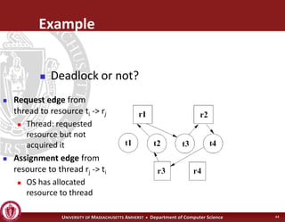 Operating Systems - Advanced Synchronization