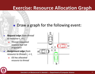 Operating Systems - Advanced Synchronization