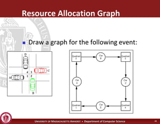 Operating Systems - Advanced Synchronization