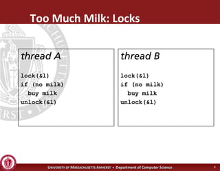 Operating Systems - Advanced Synchronization