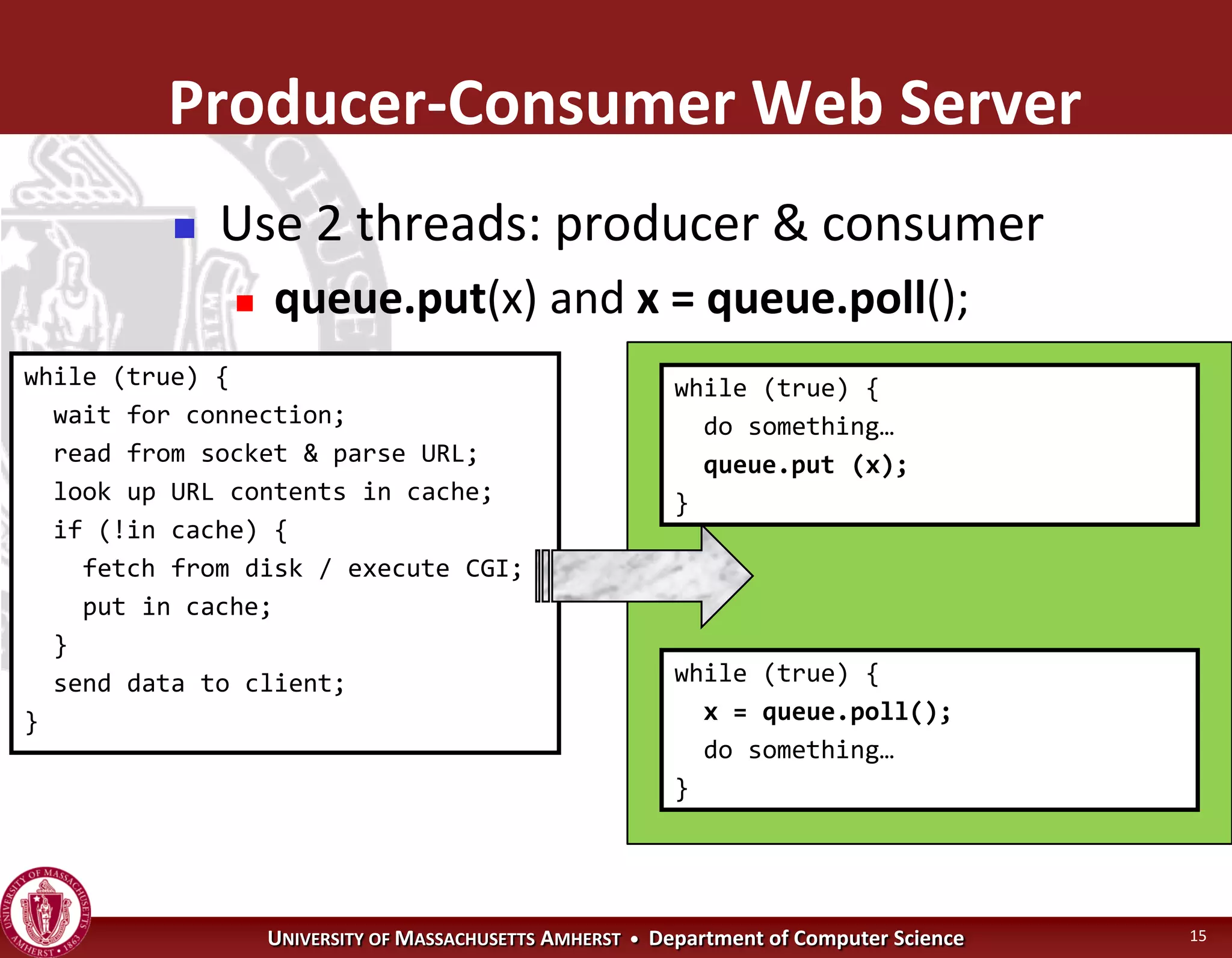 Operating Systems - Concurrency