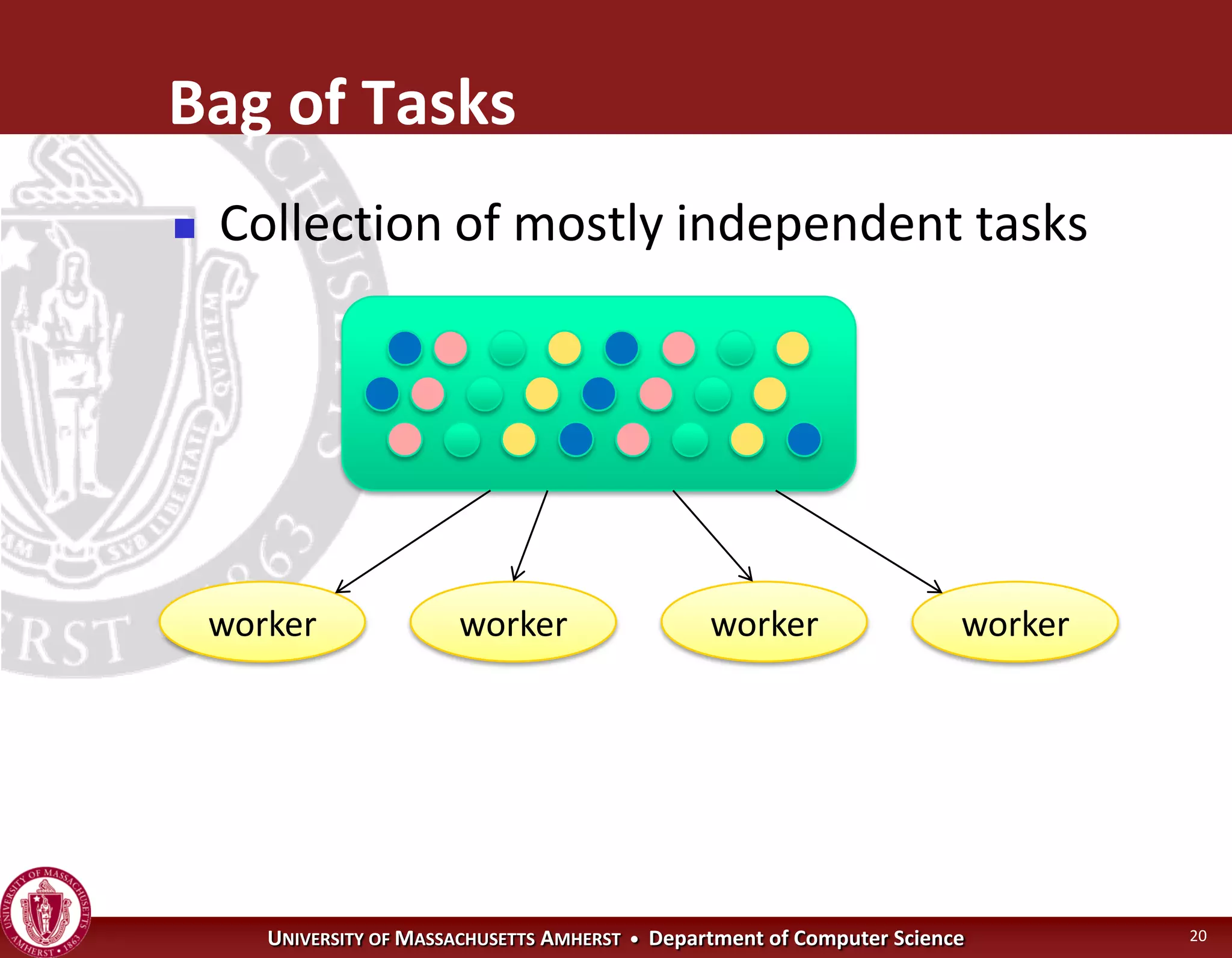 Operating Systems - Concurrency
