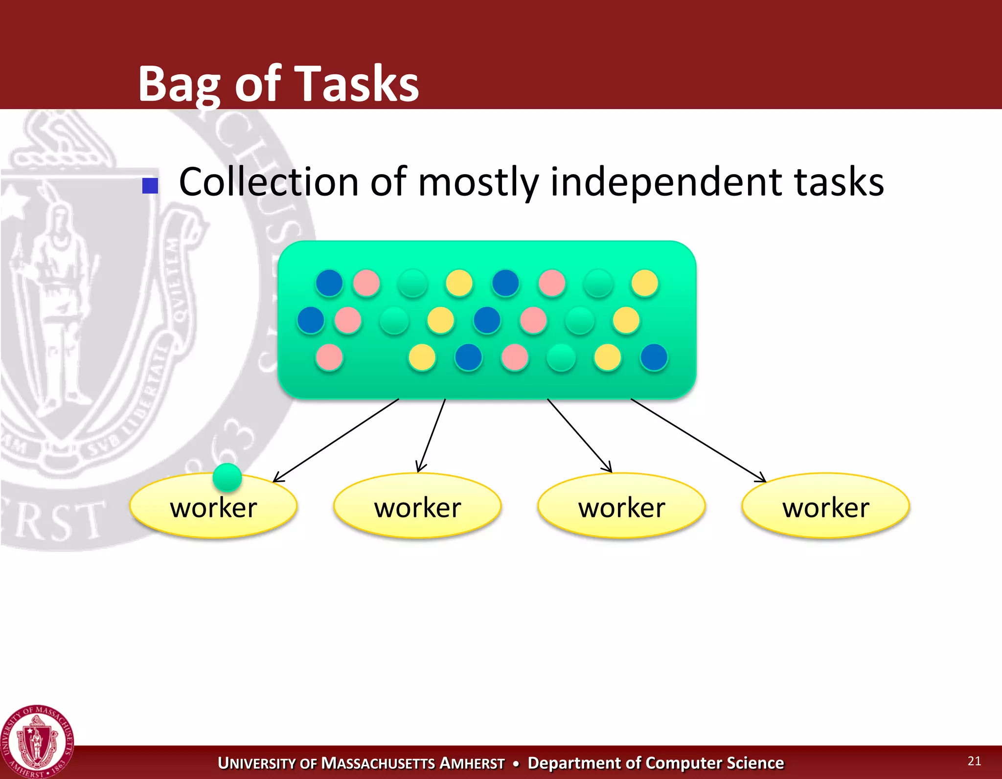 Operating Systems - Concurrency