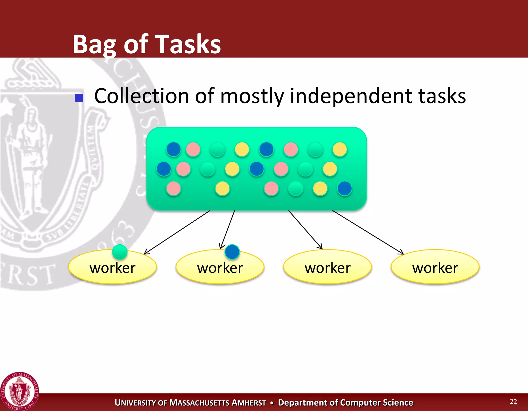 Operating Systems - Concurrency