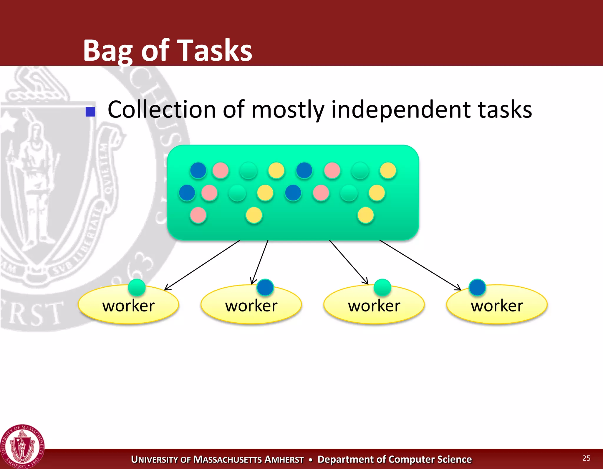 Operating Systems - Concurrency