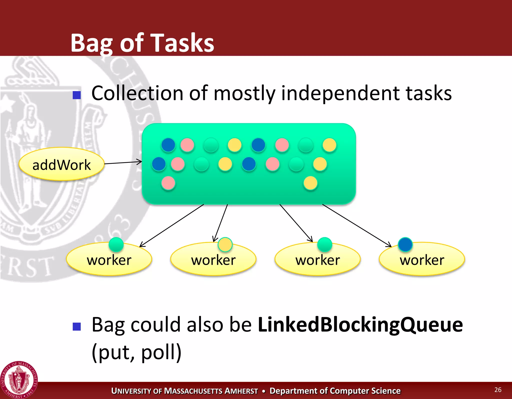 Operating Systems - Concurrency