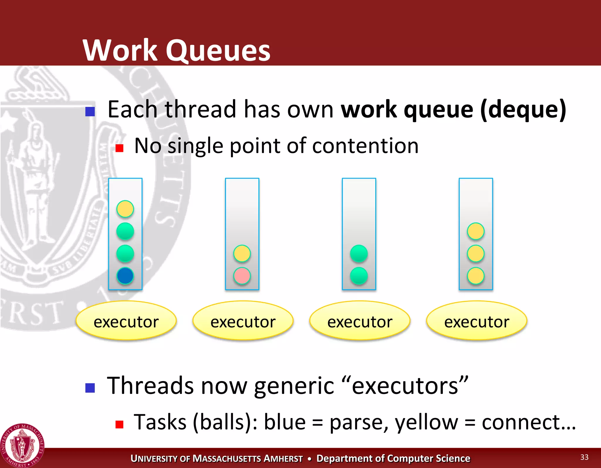 Operating Systems - Concurrency