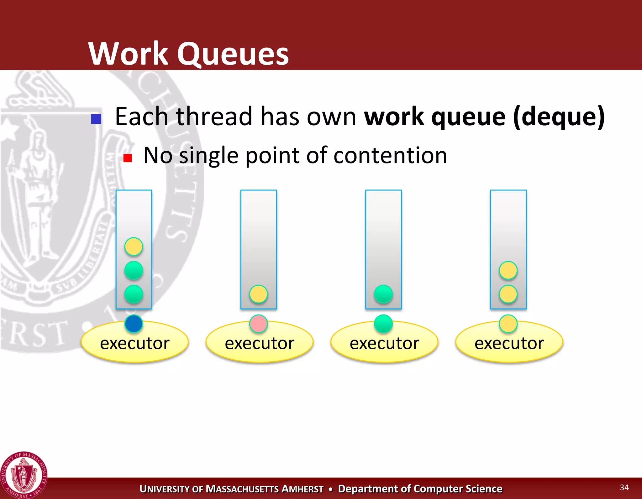 Operating Systems - Concurrency