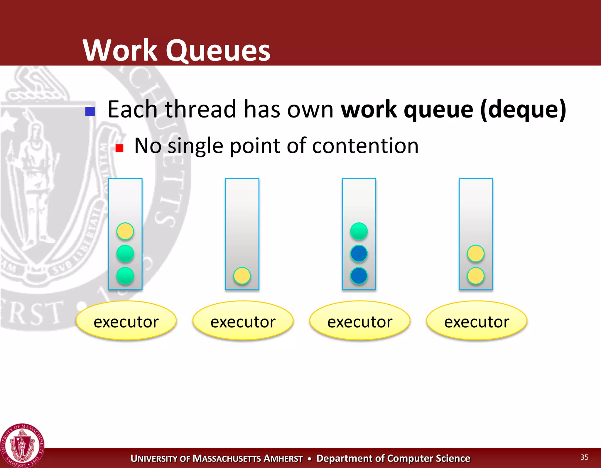 Operating Systems - Concurrency