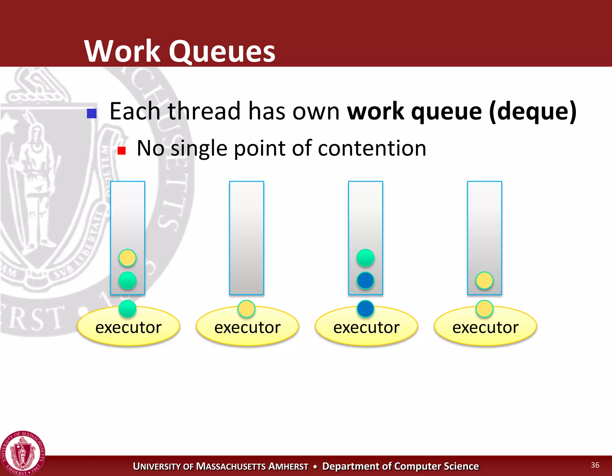 Operating Systems - Concurrency