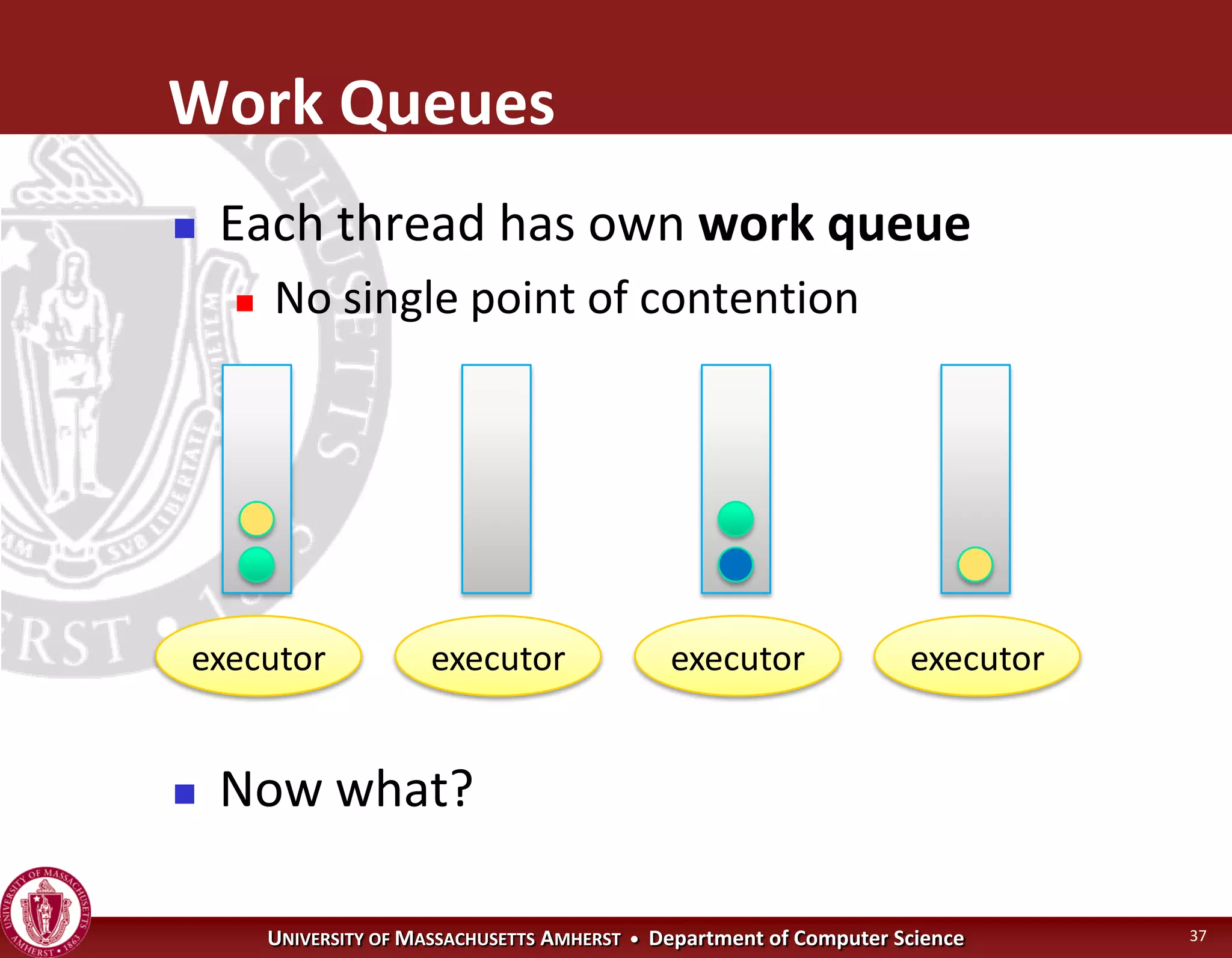 Operating Systems - Concurrency
