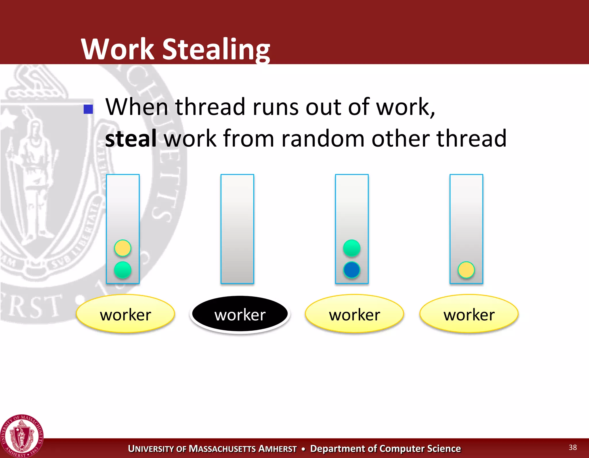 Operating Systems - Concurrency