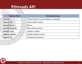 Operating Systems - Synchronization