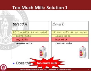 Operating Systems - Synchronization