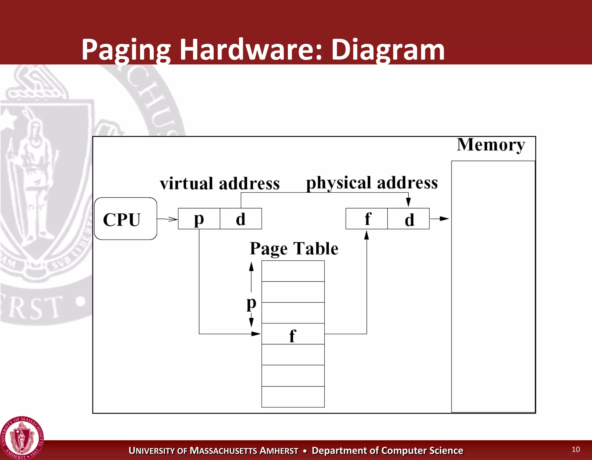 Operating Systems - Virtual Memory
