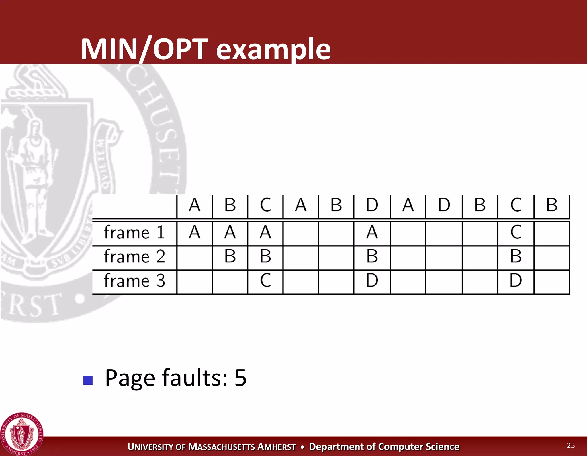 Operating Systems - Virtual Memory