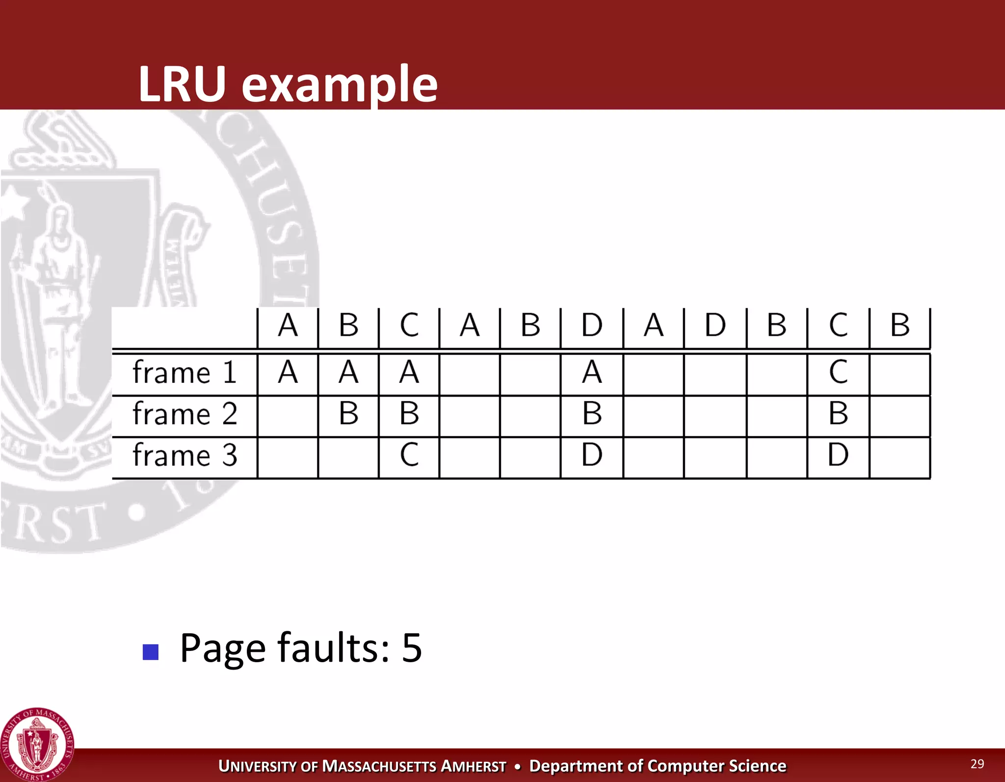 Operating Systems - Virtual Memory