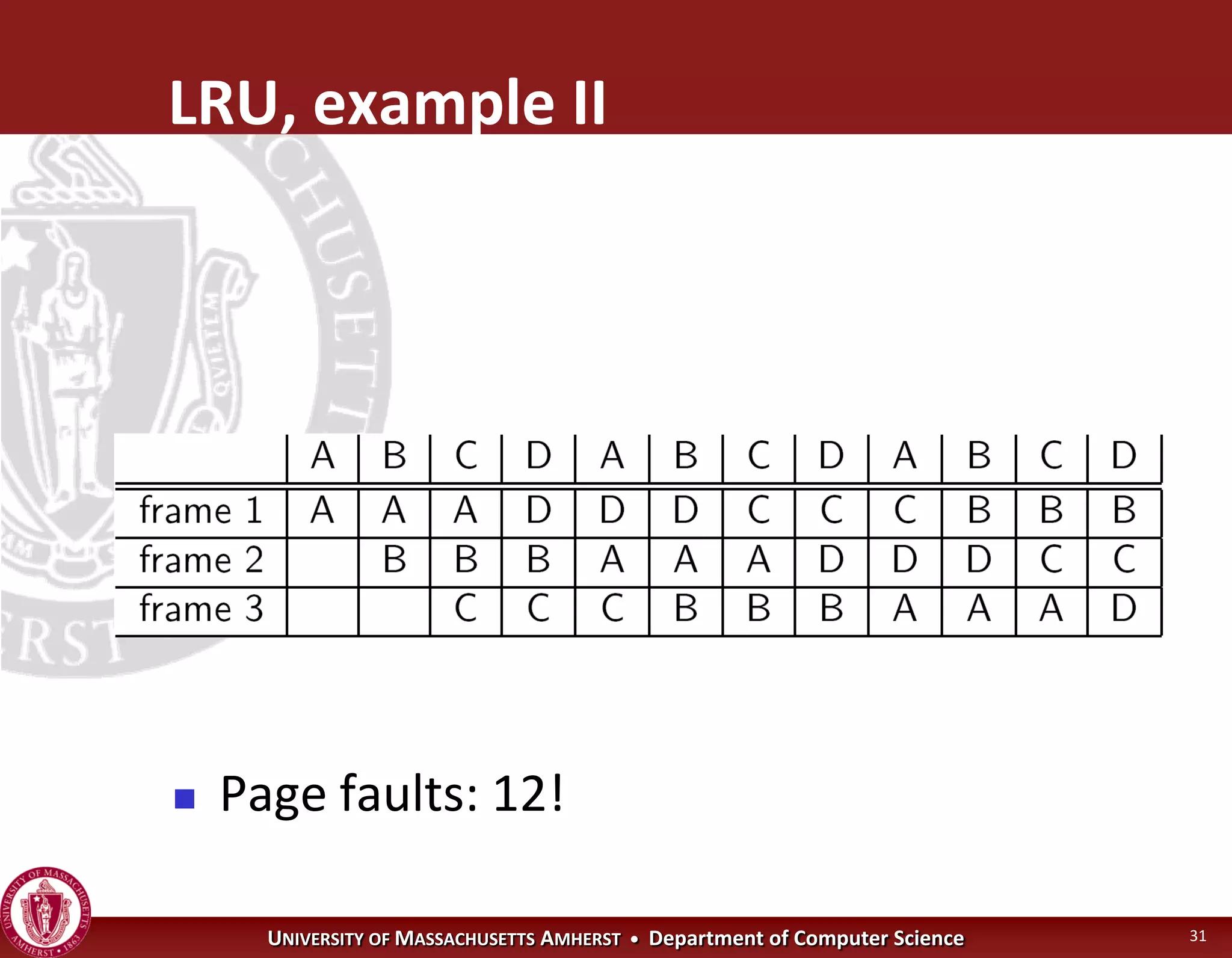 Operating Systems - Virtual Memory