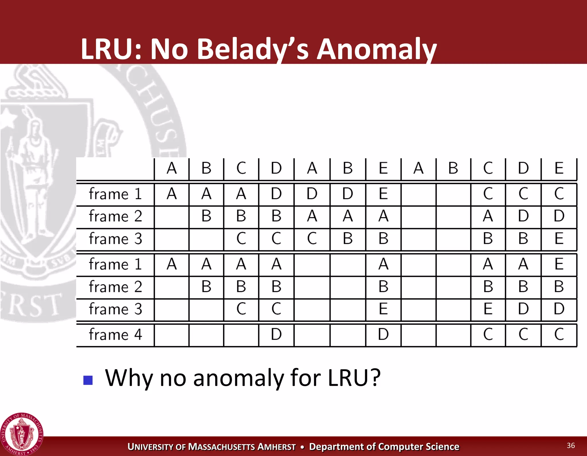 Operating Systems - Virtual Memory
