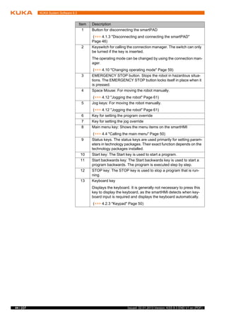 Operating and programming | PDF