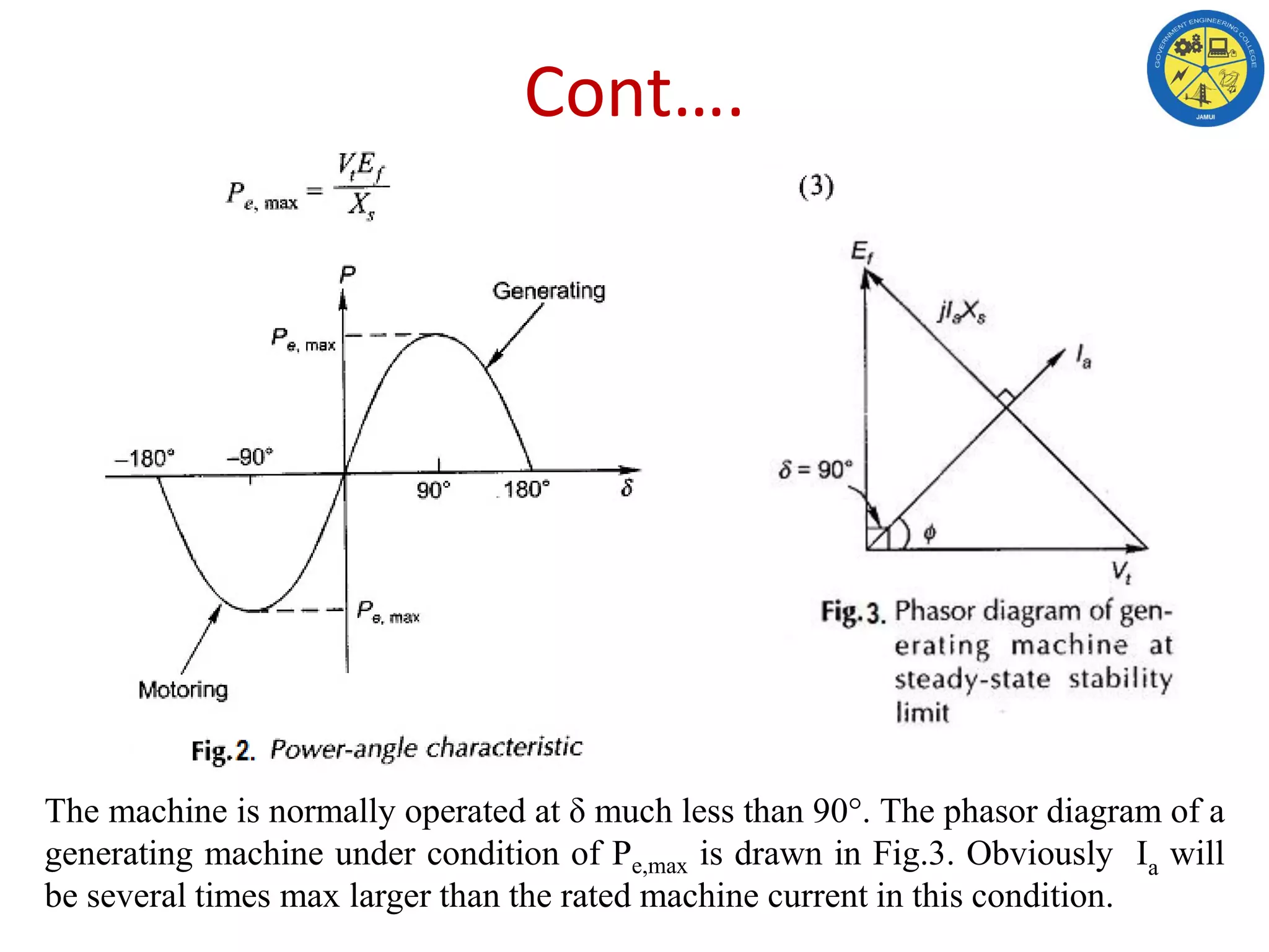 Cont….
The machine is normally operated at δ much less than 90°. The phasor diagram of a
generating machine under condition of Pe,max is drawn in Fig.3. Obviously Ia will
be several times max larger than the rated machine current in this condition.
 