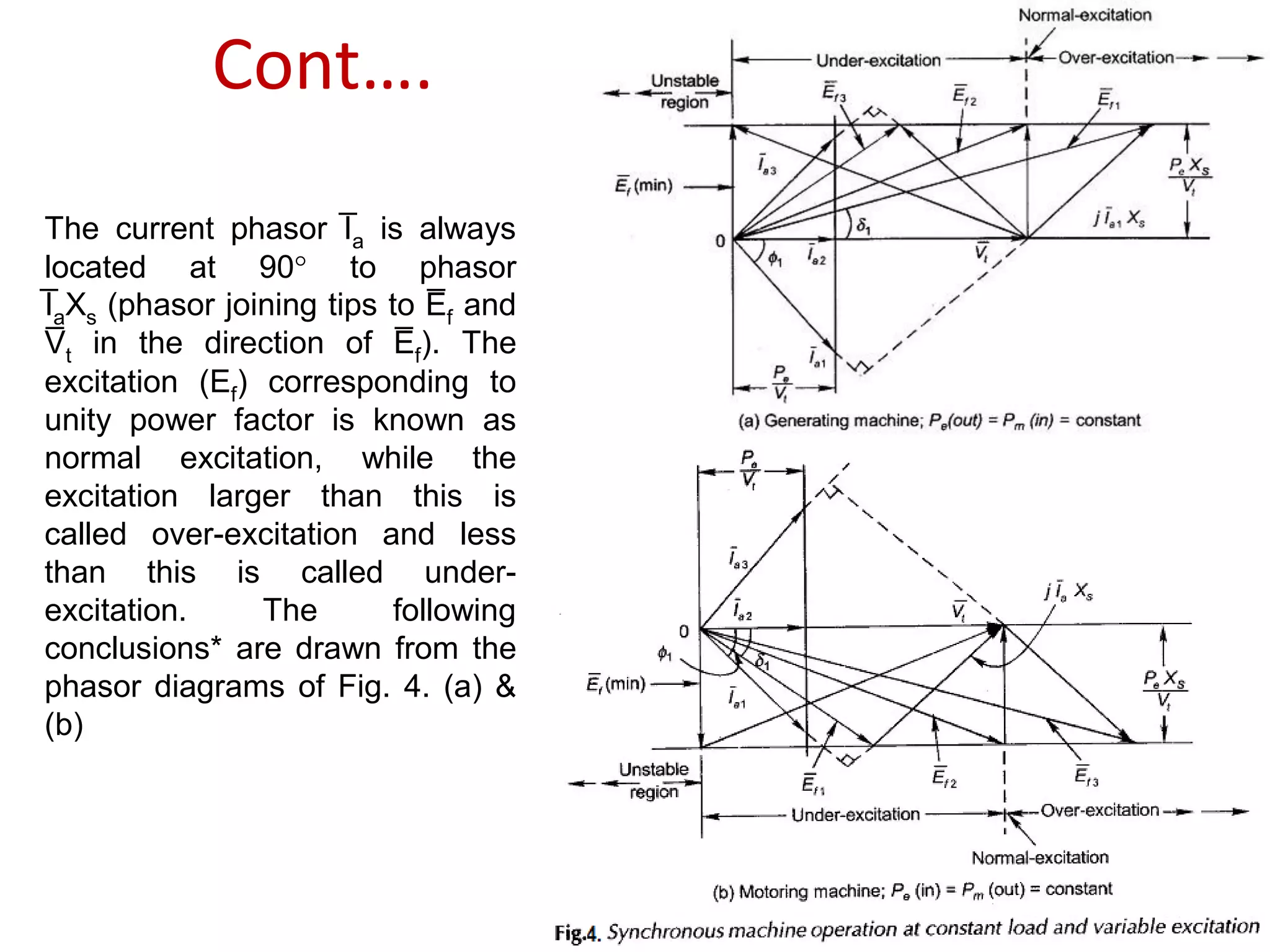 The current phasor I̅a is always
located at 90° to phasor
I̅aXs (phasor joining tips to E̅ f and
V̅ t in the direction of E̅ f). The
excitation (Ef) corresponding to
unity power factor is known as
normal excitation, while the
excitation larger than this is
called over-excitation and less
than this is called under-
excitation. The following
conclusions* are drawn from the
phasor diagrams of Fig. 4. (a) &
(b)
Cont….
 