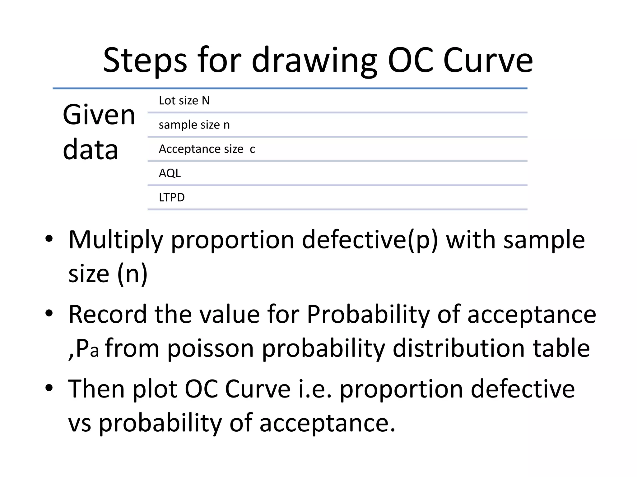 Operating characteristic curves | PPTX