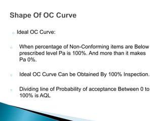 o Ideal OC Curve: 
o When percentage of Non-Conforming items are Below 
prescribed level Pa is 100%. And more than it makes 
Pa 0%. 
o Ideal OC Curve Can be Obtained By 100% Inspection. 
o Dividing line of Probability of acceptance Between 0 to 
100% is AQL 
 
