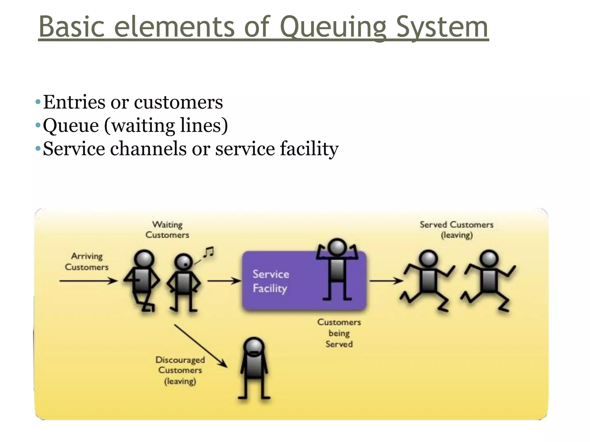 Characteristics Of Queuing System