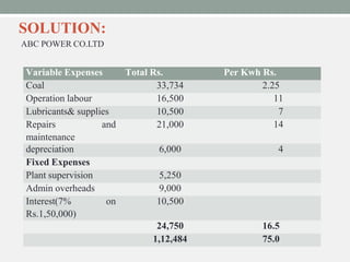 SOLUTION:
ABC POWER CO.LTD
Variable Expenses Total Rs. Per Kwh Rs.
Coal 33,734 2.25
Operation labour 16,500 11
Lubricants& supplies 10,500 7
Repairs and
maintenance
21,000 14
depreciation 6,000 4
Fixed Expenses
Plant supervision 5,250
Admin overheads 9,000
Interest(7% on
Rs.1,50,000)
10,500
24,750 16.5
1,12,484 75.0
 