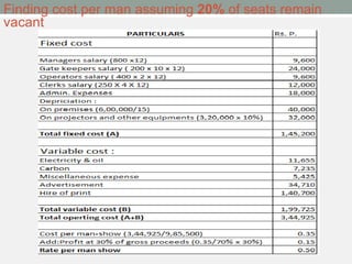 Finding cost per man assuming 20% of seats remain
vacant
 