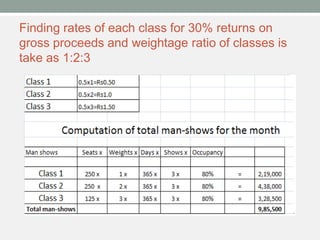 Finding rates of each class for 30% returns on
gross proceeds and weightage ratio of classes is
take as 1:2:3
 