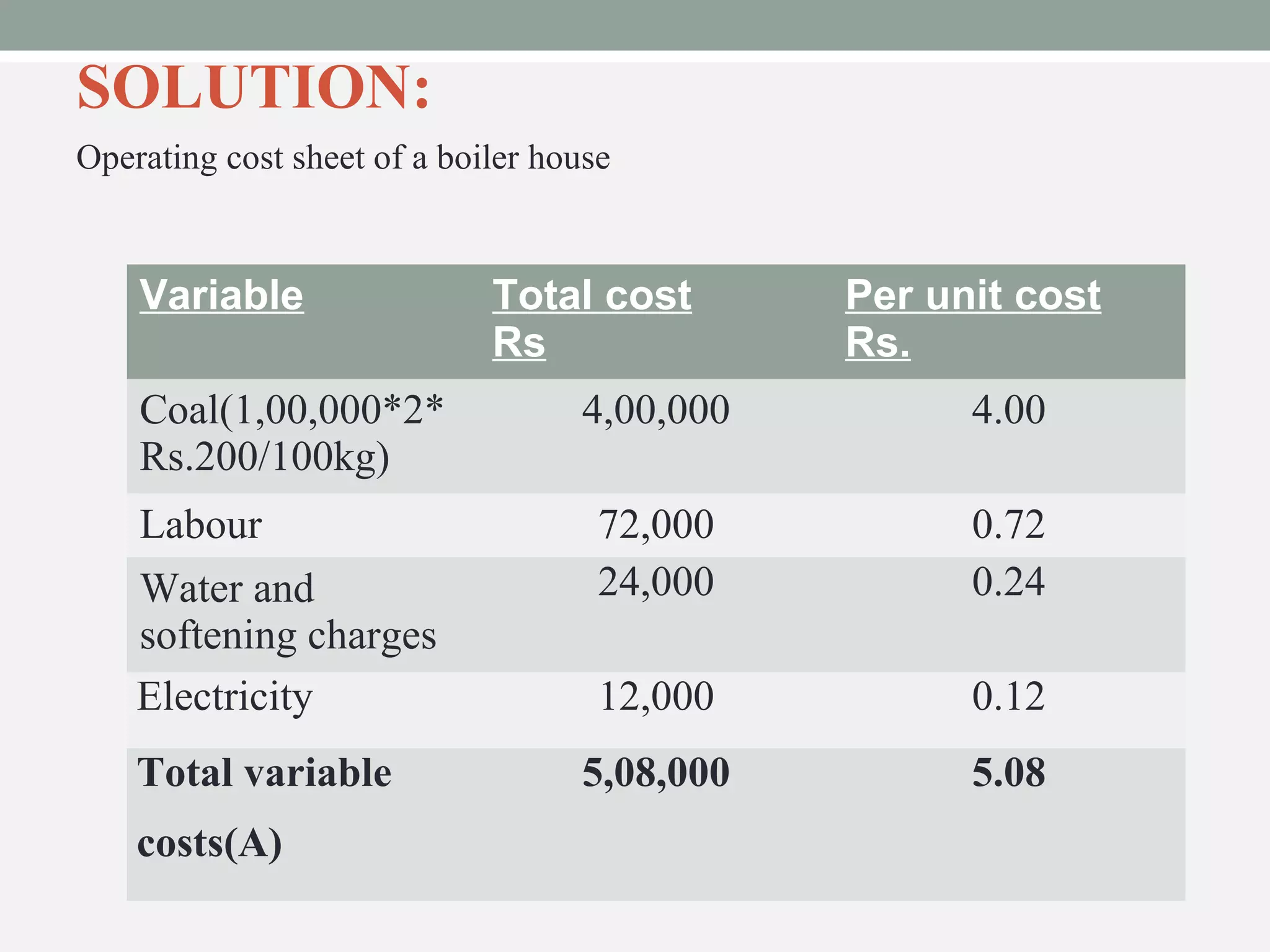 SOLUTION: 
Operating cost sheet of a boiler house 
Variable Total cost 
Rs 
Per unit cost 
Rs. 
Coal(1,00,000*2* 
Rs.200/100kg) 
4,00,000 4.00 
Labour 72,000 0.72 
Water and 
24,000 0.24 
softening charges 
Electricity 12,000 0.12 
Total variable 
5,08,000 5.08 
costs(A) 
 