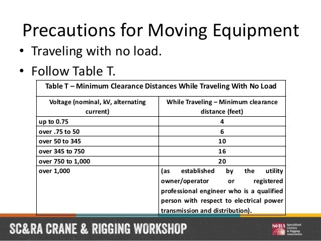 chart table t distribution Operating Cranes Power  Lines around 2014  CRW