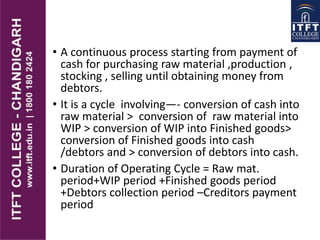• A continuous process starting from payment of
cash for purchasing raw material ,production ,
stocking , selling until obtaining money from
debtors.
• It is a cycle involving—- conversion of cash into
raw material > conversion of raw material into
WIP > conversion of WIP into Finished goods>
conversion of Finished goods into cash
/debtors and > conversion of debtors into cash.
• Duration of Operating Cycle = Raw mat.
period+WIP period +Finished goods period
+Debtors collection period –Creditors payment
period