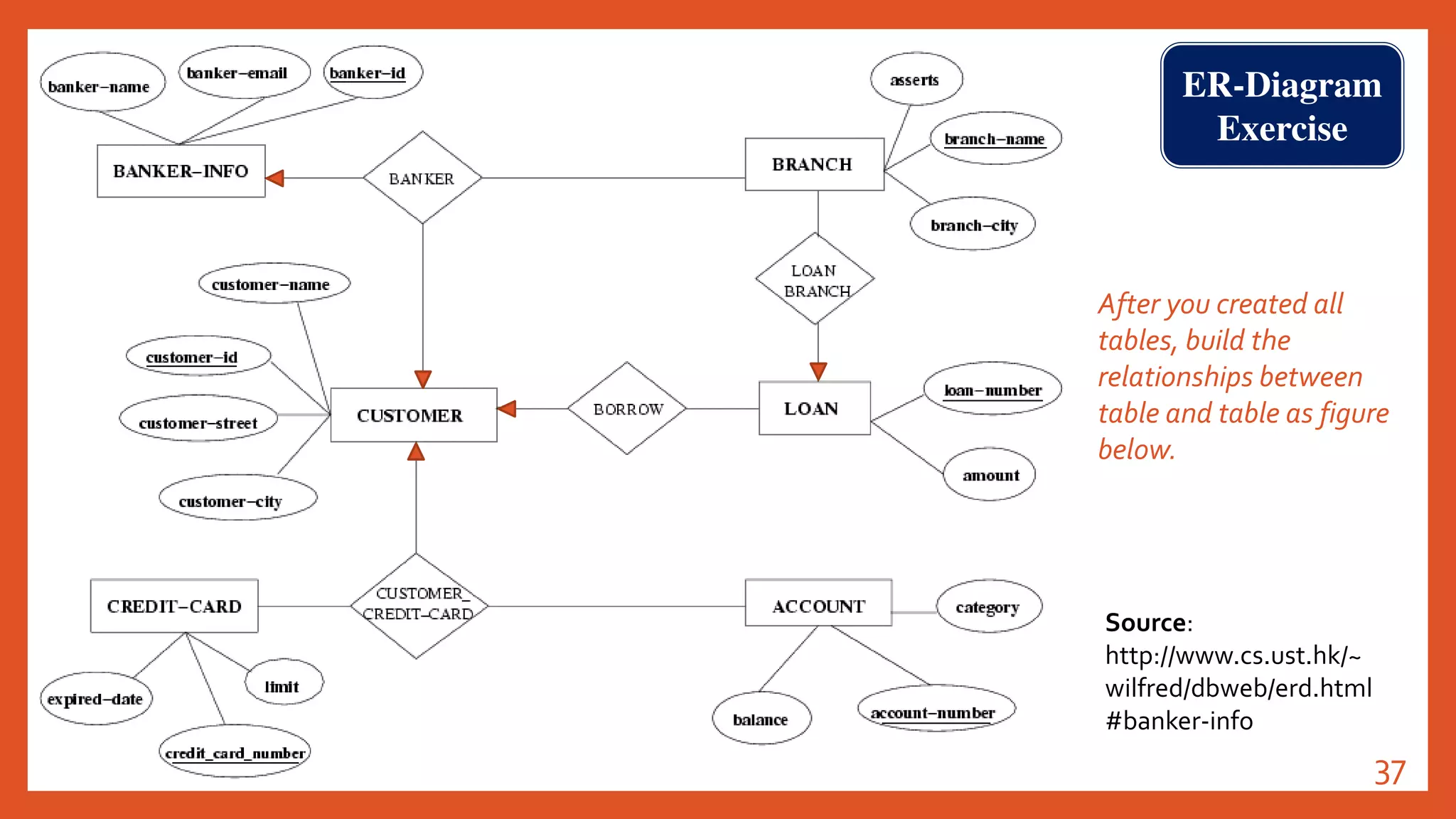Operating Database Application ODA | PDF