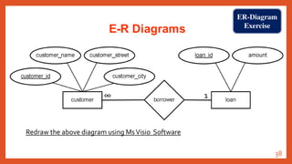 Operating Database Application ODA