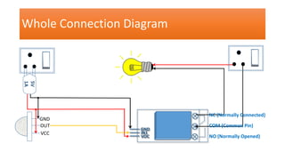 Whole Connection Diagram
GND
IN1
VOC
5V
1A
`
GND
OUT
VCC
NC (Normally Connected)
COM (Common Pin)
NO (Normally Opened)
 