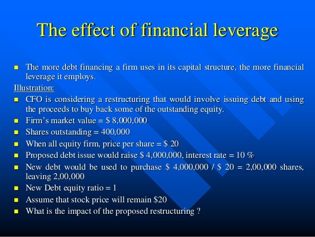 Operating Leverage - Finacial leverage & Break-Even