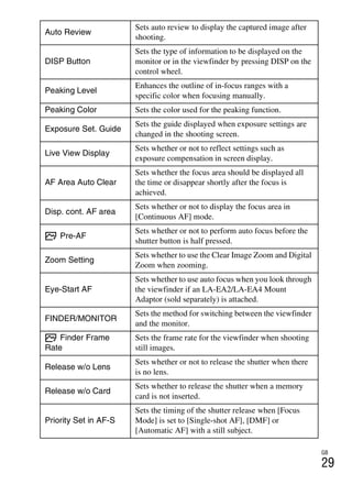 GB
29
Auto Review
Sets auto review to display the captured image after
shooting.
DISP Button
Sets the type of information to be displayed on the
monitor or in the viewfinder by pressing DISP on the
control wheel.
Peaking Level
Enhances the outline of in-focus ranges with a
specific color when focusing manually.
Peaking Color Sets the color used for the peaking function.
Exposure Set. Guide
Sets the guide displayed when exposure settings are
changed in the shooting screen.
Live View Display
Sets whether or not to reflect settings such as
exposure compensation in screen display.
AF Area Auto Clear
Sets whether the focus area should be displayed all
the time or disappear shortly after the focus is
achieved.
Disp. cont. AF area
Sets whether or not to display the focus area in
[Continuous AF] mode.
Pre-AF
Sets whether or not to perform auto focus before the
shutter button is half pressed.
Zoom Setting
Sets whether to use the Clear Image Zoom and Digital
Zoom when zooming.
Eye-Start AF
Sets whether to use auto focus when you look through
the viewfinder if an LA-EA2/LA-EA4 Mount
Adaptor (sold separately) is attached.
FINDER/MONITOR
Sets the method for switching between the viewfinder
and the monitor.
Finder Frame
Rate
Sets the frame rate for the viewfinder when shooting
still images.
Release w/o Lens
Sets whether or not to release the shutter when there
is no lens.
Release w/o Card
Sets whether to release the shutter when a memory
card is not inserted.
Priority Set in AF-S
Sets the timing of the shutter release when [Focus
Mode] is set to [Single-shot AF], [DMF] or
[Automatic AF] with a still subject.
 