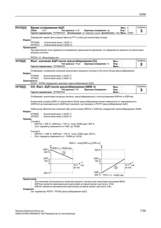 10/08
Siemens Electrical Drives Ltd. 7-59
A5E02157852 SINAMICS V50 Руководство по эксплуатации
P0753[2] Время сглаживания АЦП Мин.: 0
CStat: CUT Тип данных: U16 Единица измерения: мс Опр.: 3
Группа параметров: ТЕРМИНАЛ Активизация: по первому подтв. QuickComm.: Нет Макс.:10000
Определяет время фильтрации (фильтр PT1) в [мс] для аналогового входа.
Индекс:
P0753[0] : Аналоговый вход 1 (АЦП 1)
P0753[1] : Аналоговый вход 2 (АЦП 2)
Примечание.
При увеличении этого времени (сглаживания) уменьшается дрожание, но замедляется реакция на аналоговые
входные сигналы.
P0753 = 0 : Фильтрации нет
r0754[2] Факт. значение АЦП после масштабирования [%] Мин.: -
Тип данных: Float Единица измерения: % Опр.: -
Группа параметров: ТЕРМИНАЛ Макс.: -
Отображает сглаженное значение аналогового входного сигнала в [%] после блока масштабирования.
Индекс:
r0754[0] : Аналоговый вход 1 (АЦП 1)
r0754[1] : Аналоговый вход 2 (АЦП 2)
Зависимость:
P0757 - P0760 определяют диапазон (масштабирование АЦП).
r0755[2] CO: Факт. АЦП после масштабирования [4000 ч] Мин.: -
Тип данных: I16 Единица измерения: - Опр.: -
Группа параметров: ТЕРМИНАЛ Макс.: -
Отображает аналоговые входные сигналы, масштабированные с использованием ASPmin и ASPmax.
Аналоговая уставка (ASP) от аналогового блока масштабирования может изменяться от максимального
(ASPmin) до максимального (ASPmax) значения, как показано в Р0757 (масштабирование АЦП).
Набольшие абсолютные значения (без учета знака) ASPmin и ASPmax определяют масштабирование 16384.
Индекс:
r0755[0] : Аналоговый вход 1 (АЦП 1)
r0755[1] : Аналоговый вход 2 (АЦП 2)
Пример.
Случай а:
- ASPmin = 300 %, ASPmax = 100 %, тогда 16384 дает 300 %.
- Этот параметр изменяется от 5461 до 16384.
Случай b:
- ASPmin = -200 %, ASPmax = 100 %, тогда 16384 дает 200 %.
- Этот параметр изменяется от -16384 до +8192.
ASPmax
100 %
10 V
20 mA
V
mA
%
300 %
ASPmin
-200 %
b
0
)ASP,ASPmax(h4000 minmax=
ASPmin
100 %
10 V
20 mA
%
ASPmax
300 %
-200 %
a
0
4000 h 16384 dez
7FFF h -16383 dez
V
mA
Примечание.
- Это значение используется в качестве входного сигнала для аналоговых разъемов BICO.
- ASPmax является максимальной аналоговой уставкой (может достигать 10 В).
- ASPmin является минимальной аналоговой уставкой (может достигать 0 В).
Сведения:
См. параметры P0757 - P0760 (масштабирование АЦП)
Уровень
3
Уровень
2
Уровень
3
 