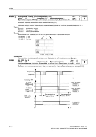 10/08
7-72 Siemens Electrical Drives Ltd.
A5E02157852 SINAMICS V50 Руководство по эксплуатации
P0819[3] Копировать набор данных привода (DDS) Мин.: 0
CStat: CT Тип данных: U16 Единица измерения: - Опр.: 0
Группа параметров: КОМАНДЫ Активизация: по первому подтв. QuickComm.: Нет Макс.: 2
Вызывает функцию «Копировать набор данных привода» (DDS).
Перечень наборов данных привода (DDS) приведен в инструкциях по открытию перечня параметров (PLI).
Индекс:
P0819[0] : Копировать из DDS
P0819[1] : Копировать в DDS
P0819[2] : Начать копирование
Пример.
Копирование всех значений из DDS1 в DDS3 можно выполнить следующим образом:
P0819[0] = 0
P0819[1] = 2
P0819[2] = 1
2. DDS 3. DDS
P0005
P0291
P0300
P0304
P0305
.....
P2484
P2487
P2488
.....
.....
.....
[0] [1] [2]
1. DDS
1. DDS
3. DDS
Start copy
Примечание.
Начальное значение в индексе 2 автоматически сбрасывается на 0 после выполнения функции.
P0820 BI: DDS бит 0 Мин.: 0:0
CStat: CT Тип данных: U32 Единица измерения: - Опр.: 0:0
Группа параметров: КОМАНДЫ Активизация: по первому подтв. QuickComm.: Нет Макс.: 4095:0
Выбирает источник команд, из которого будет считываться бит 0 для выбора набора данных привода (DDS).
t0
1
2
3
(0:0)
BI: DDS bit 0
P0820
(0:0)
BI: DDS bit 1
P0821
t0
1
2
3
CO/BO: Act CtrlWd2
r0055
r0055
CO/BO: Act CtrlWd2
r0055
r0055
.04
.04
.05
.05
r0051[1]
DDS active
Selecting DDS
approx. 50 ms approx. 50 ms
Changeover timeChangeover time
Drive running
Drive ready
t
r0051 [2]
CO: Active DDS
.01
Уровень
2
Уровень
3
 